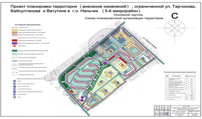 Реквизиты проекта планировки территории