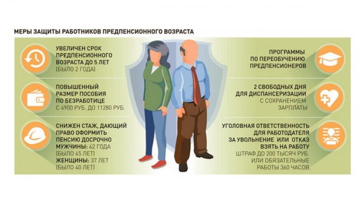 О праве на предпенсионные льготы | Электронная газета "Кабардино-Балкарская  правда"